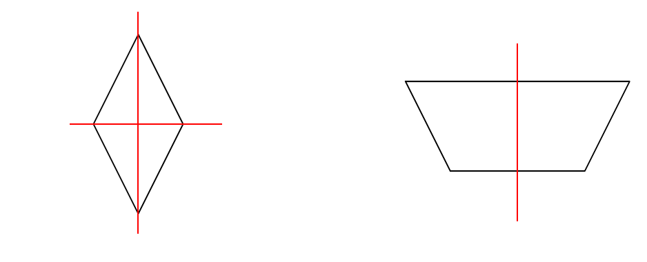 Axes de symétrie