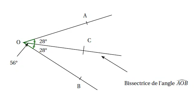 Bissectrice d'un angle
