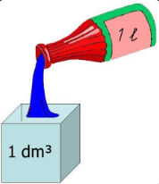 Conversion volume-contenance