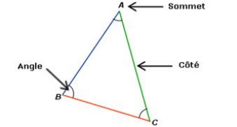 Définition du triangle