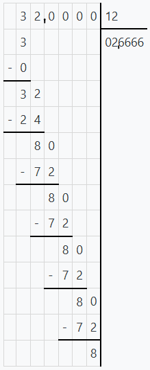 Division décimale de 32,12 par 4