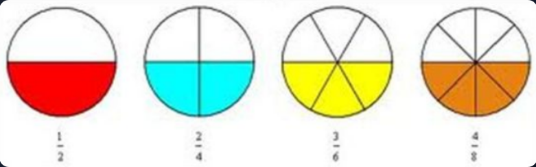 Fractions égales