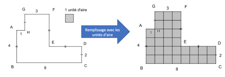 Figure en L avec grille d'unités d'aire