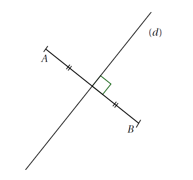 Médiatrice d'un segment