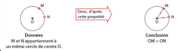 Propriété 1 du cercle