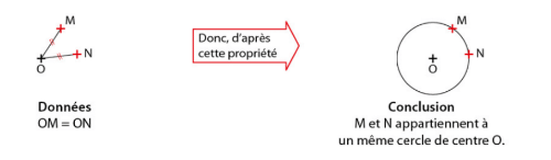 Propriété 2 du cercle