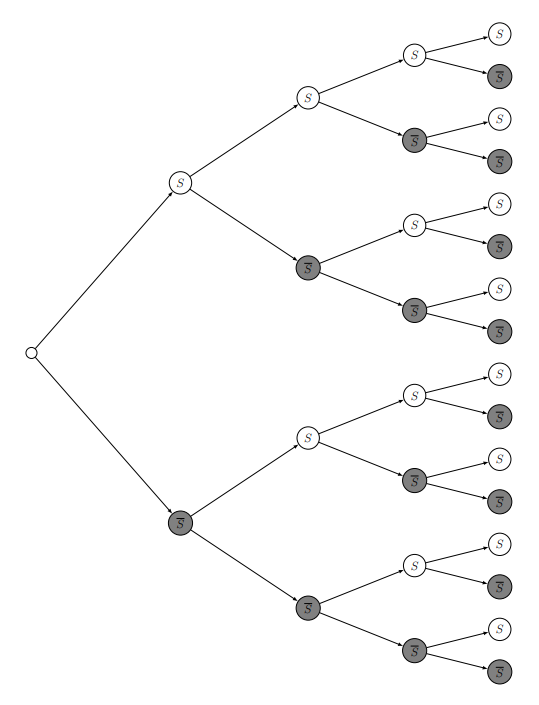 Arbre de probabilités