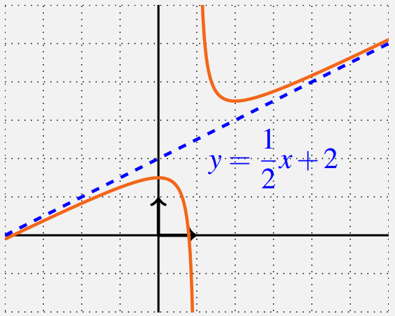 Asymptote oblique