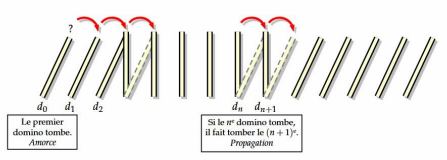 Effet domino