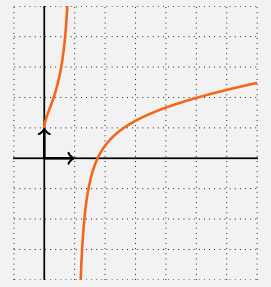 Exemple 12 graphique