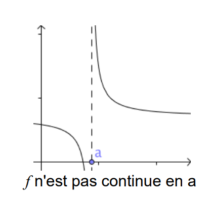Fonction discontinue