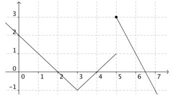 Fonction par morceaux