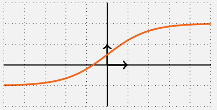 Limite à l'infini exemple 5