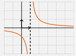Limite en un point exemple 7