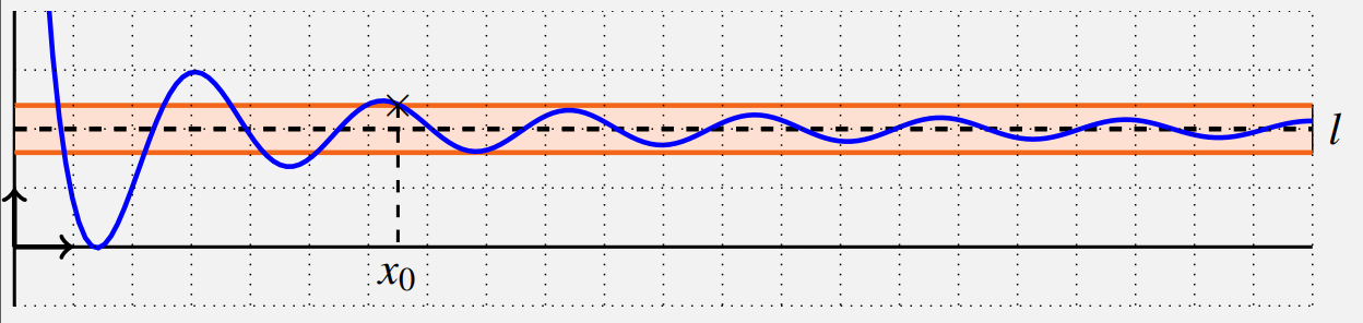 Limite finie à l'infini