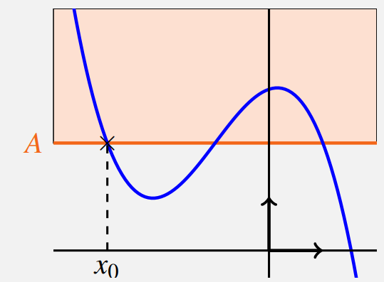 Limite infinie à l'infini 2