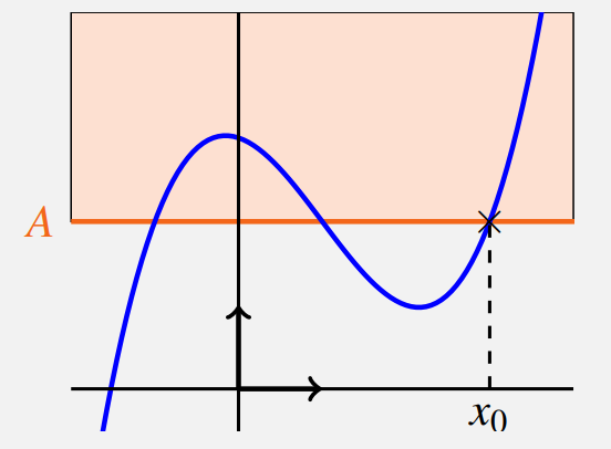 Limite infinie à l'infini