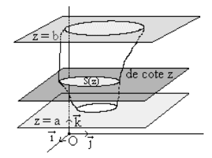 Volume par section